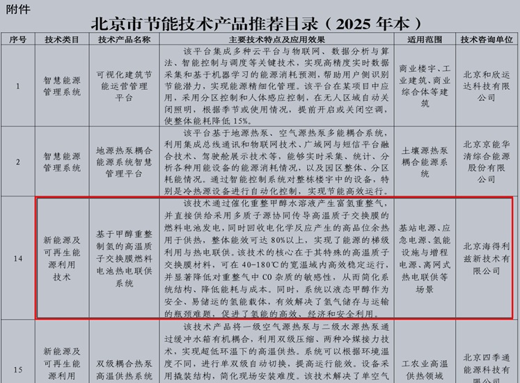 海得利兹热电联供系统入选北京市节能技术产品推荐目录 并已开展应用