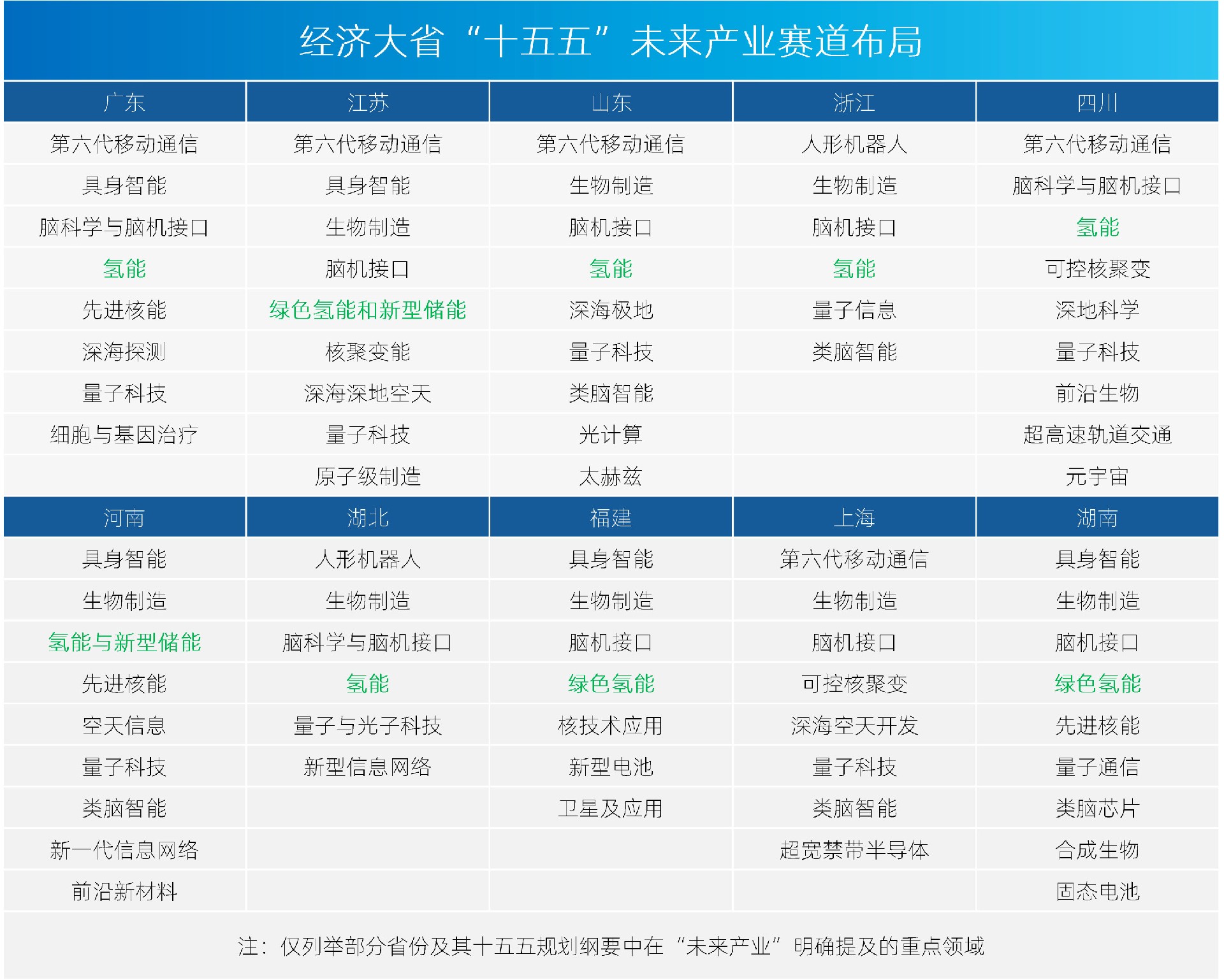 未来产业布局.jpg